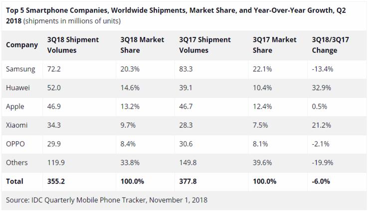 三星手机高光压不住,三星手机海拔变成负数