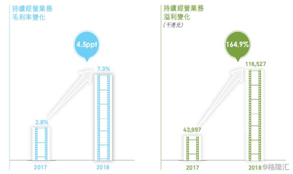 「公司信息」承兴国际控股（02662.HK）站在巨人肩膀，看IP衍生品崛起正当时