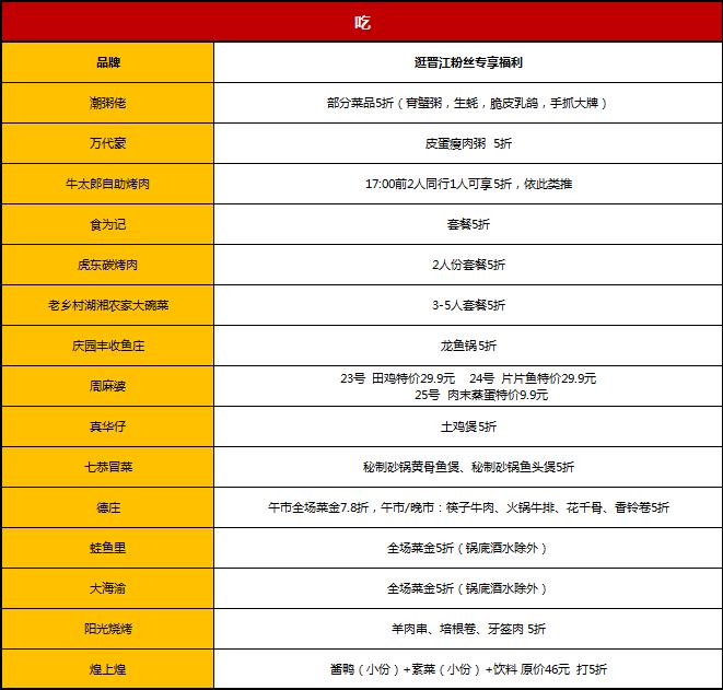 0元！17+！5折！200家！晋江老板都是那么任性，结果……