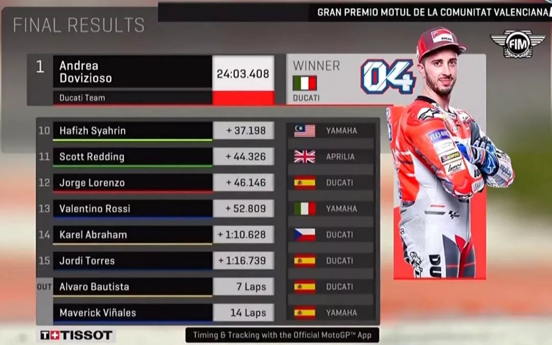 motogp罗西痛哭,motogp罗西庆祝动作