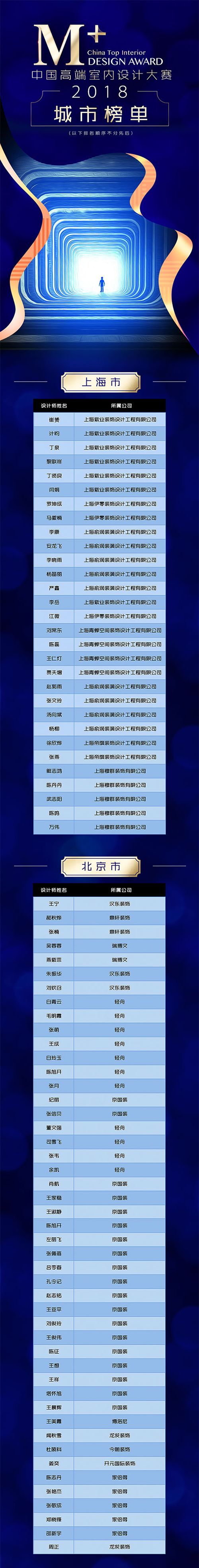 装修设计大赛获奖作品,中国高端室内设计大赛