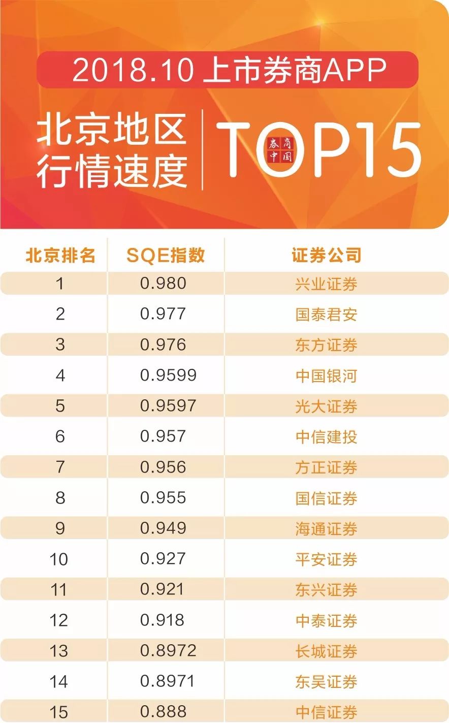 2022年券商app排名前十名,券商交易app应用排行榜