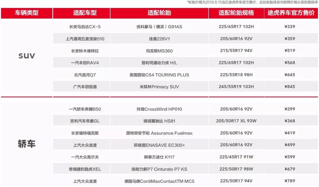 国内轮胎怎么样选择最好,怎么看原厂车轮胎品牌好坏