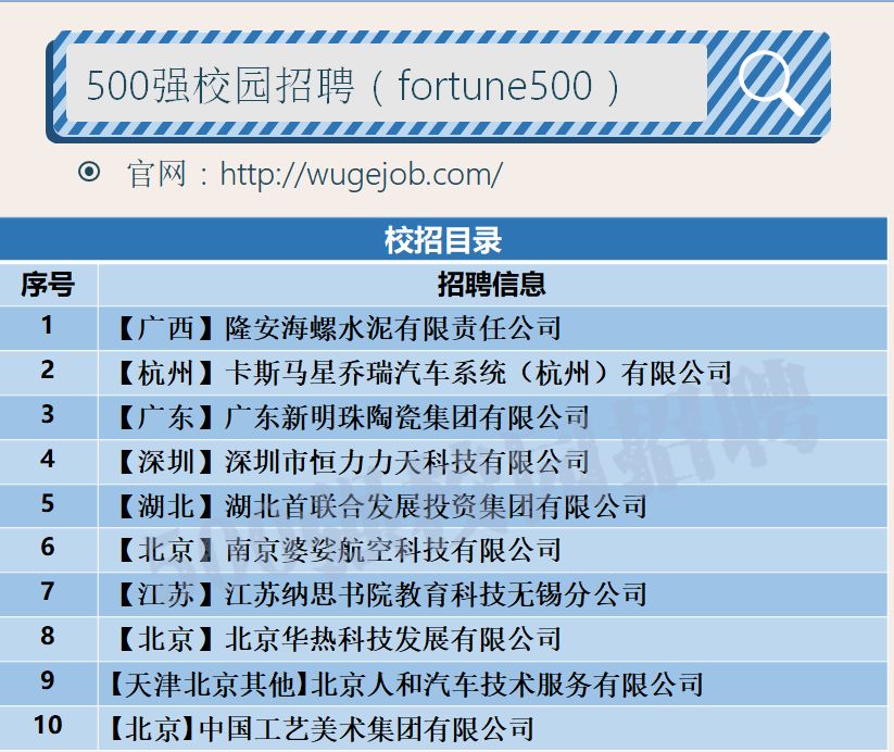 「校招精选」百事、乔瑞汽车、*今条头日**、人和汽车、华威医药、纳斯书院、中广核监测等名企精选（11-22）
