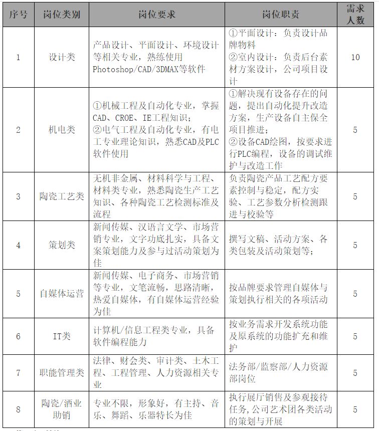 「校招精选」百事、乔瑞汽车、*今条头日**、人和汽车、华威医药、纳斯书院、中广核监测等名企精选（11-22）