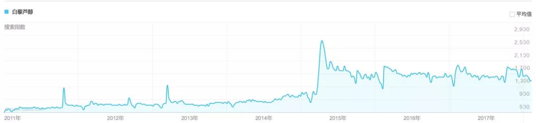 美国保健品套路大揭秘,美国保健品到底是不是骗人的