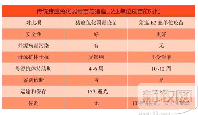 猪瘟疫苗是传代苗好还是细胞苗好,e2蛋白猪瘟疫苗优缺点