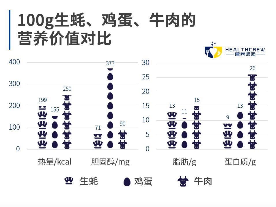 蚝情万丈,蚝情万丈图片