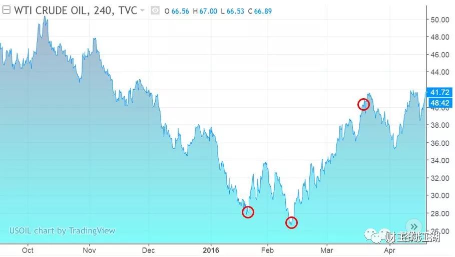 原油暴跌对黄金的影响,原油暴跌对鸡蛋的影响