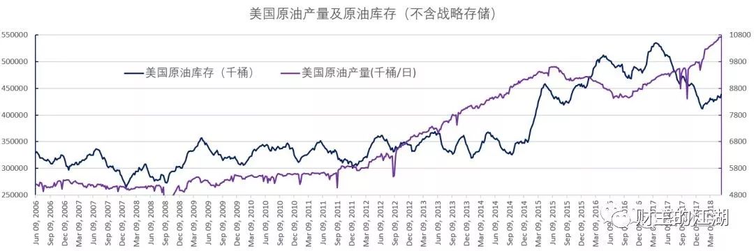 原油暴跌对黄金的影响,原油暴跌对鸡蛋的影响