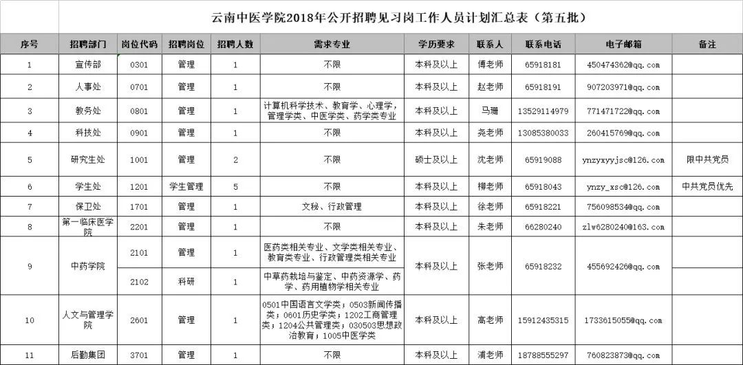 招公务员45周岁以下,公务员招3人有4人报名