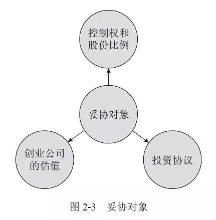 为了融资成功要注意什么,融资成功应该做什么
