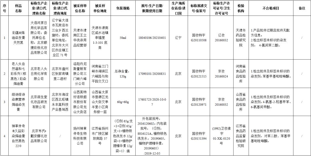 45批次化妆品抽检不合格名单,央视化妆品抽检不合格名单