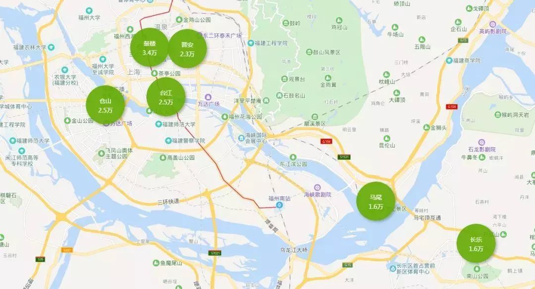 房价一路狂飙,福州近10年房价走势