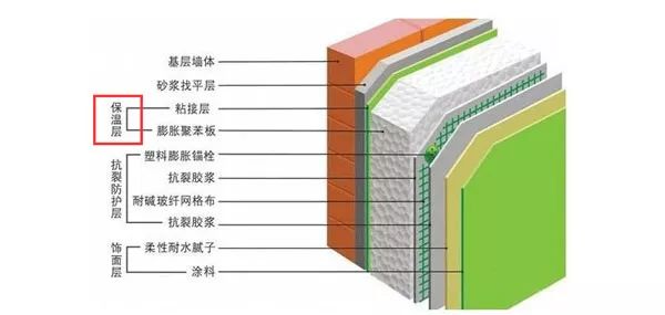 暖气放气放到什么程度是没有气了,暖气里全是气没有水
