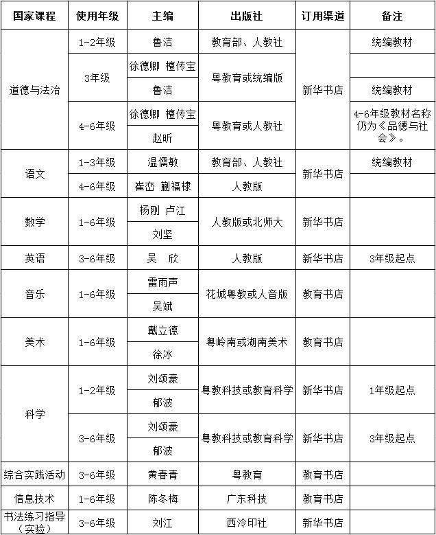 家长快看:佛山中小学下学期将使用这些教材!(附书录和教辅材料)