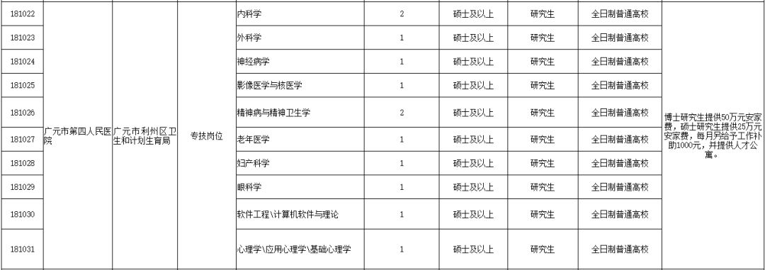 招708人四川是否有编制,广元事业编最新招聘