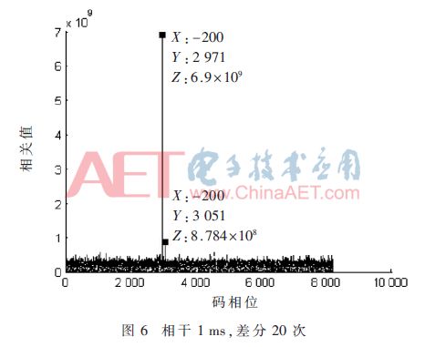 北斗卫星技术论文,北斗卫星导航系统科技论文
