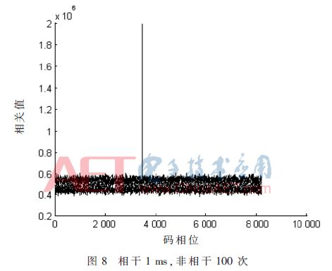 北斗卫星技术论文,北斗卫星导航系统科技论文