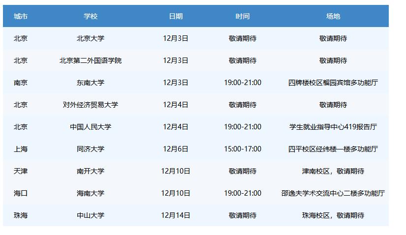 校招优质大厂,校招优选的企业都是好的吗