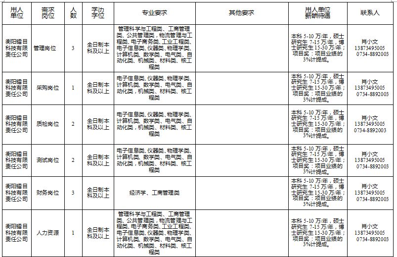 衡阳市人才引进有哪些岗位,衡阳市优秀人才