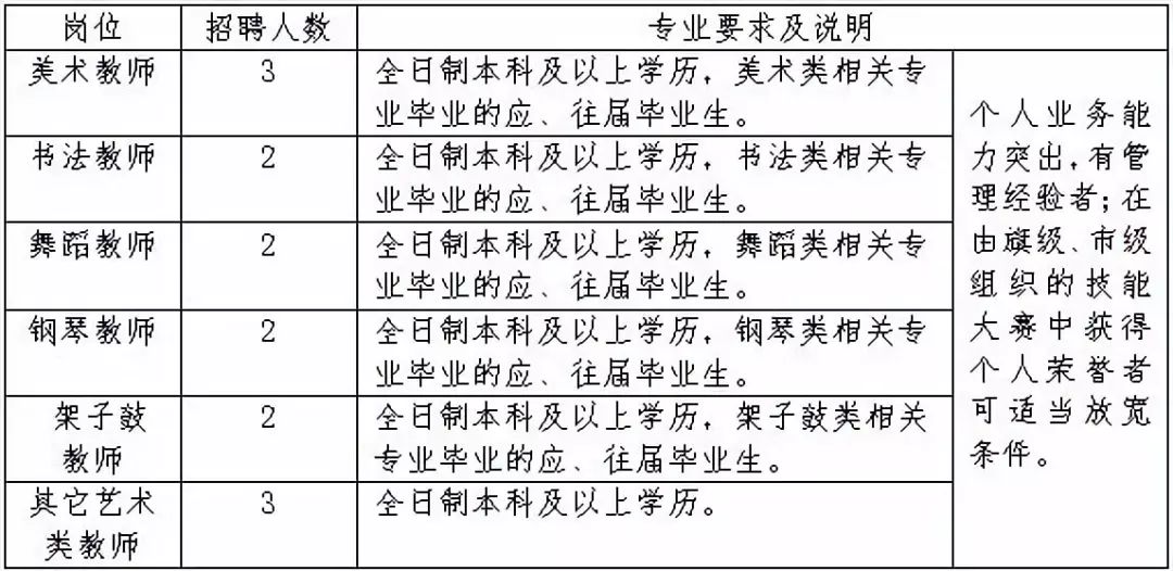 「便民资讯」中国石油天然气第六建设有限公司招聘500人、伊金霍洛旗青少年宫招聘教师、便民信息