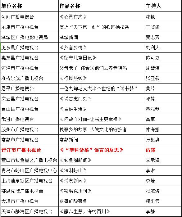 全国县级融媒体中心能力建设年会,福建省县级融媒体中心建设会议