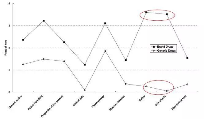 原研药和仿制药选择,原研药和仿制药分解视频