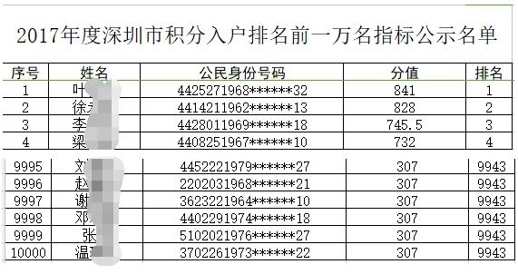 深圳公租房申请审核要6-12个月吗,深圳公租房安居房未来5-10年政策