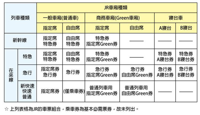 日本交通解说,日本交通纪录片