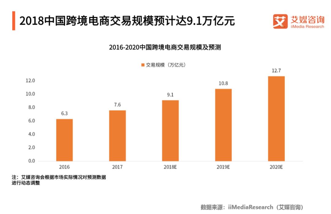 新时代海外购,新时代土特产怎么买