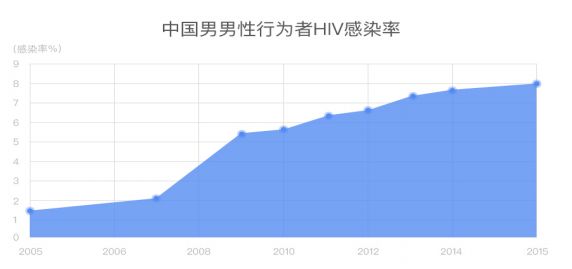 最新新闻艾滋病疫苗,艾滋病疫苗资讯