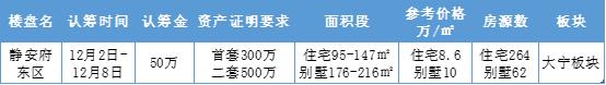 年底房企冲业绩,上海2022年还将新开哪些楼盘