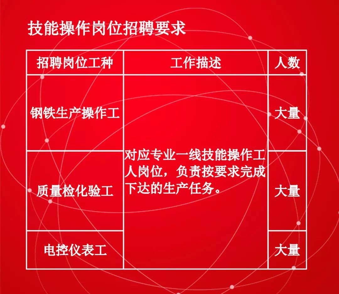 柳州国企招聘最新招聘信息,柳州待遇最好的事业单位