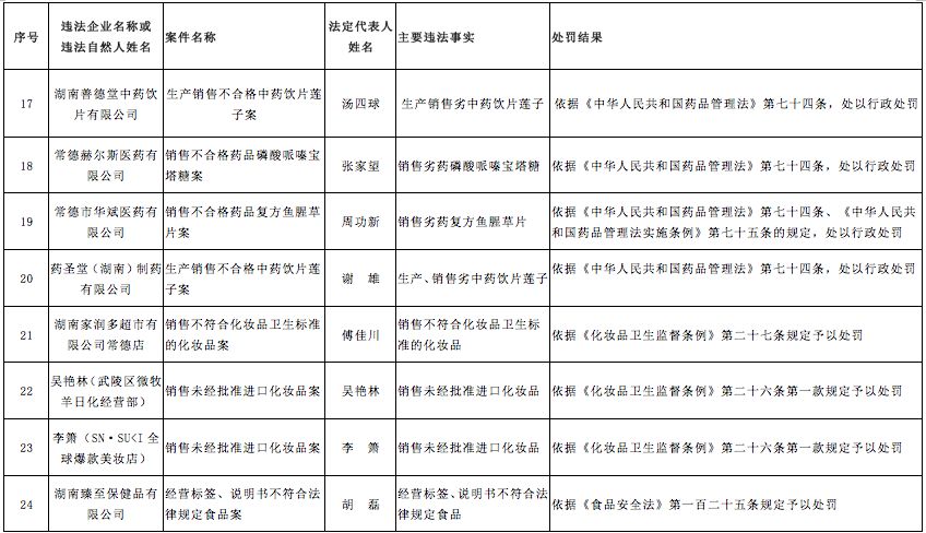 食药监查处视频,食药监局食品案件