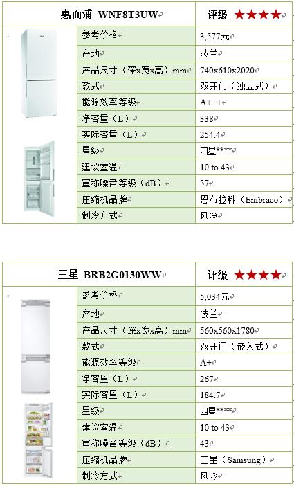 16款冰箱大PK，国产品牌品质不输国际知名品牌