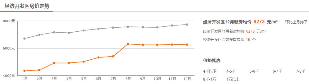 临沂10月房价走势最新消息,临沂2月各区房价走势