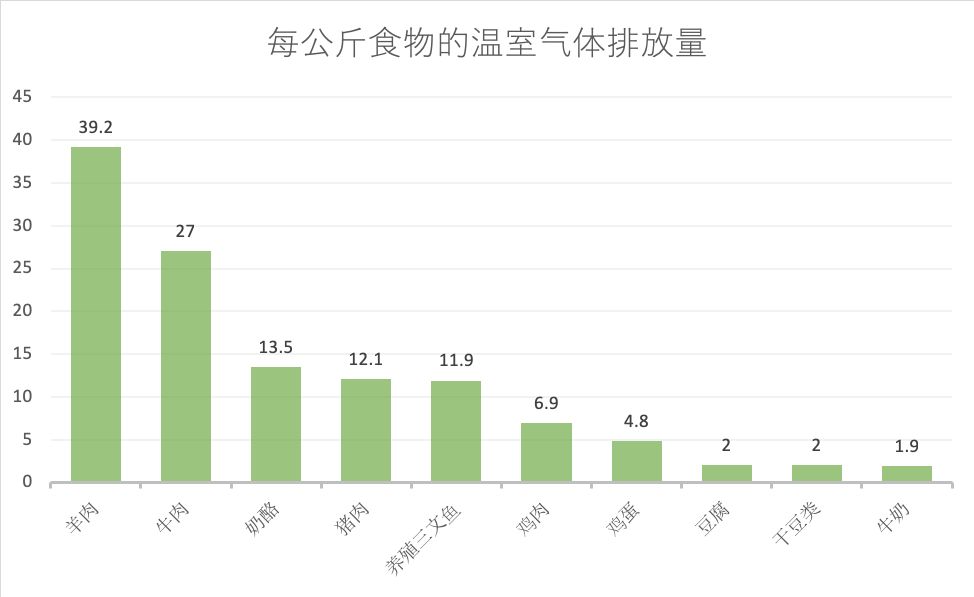 担心吃素营养不良？那是你没吃对！
