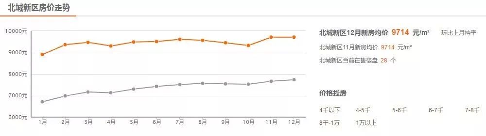 临沂10月房价走势最新消息,临沂2月各区房价走势