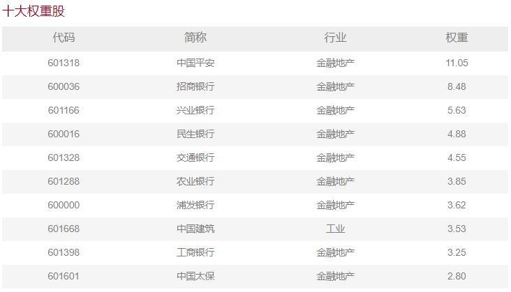 沪深300指数基金的卖点,目前沪深300指数基金算高点吗