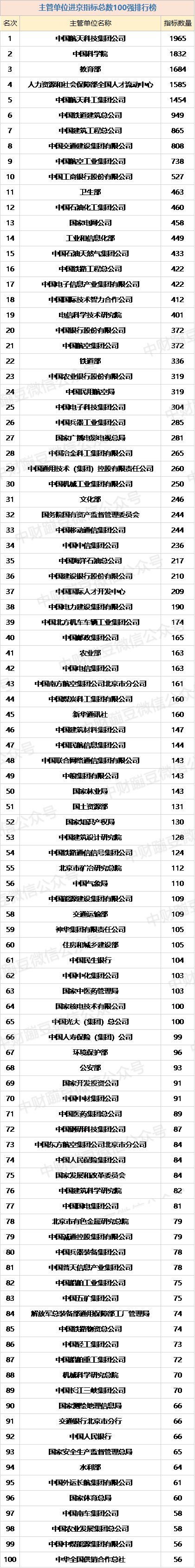 央企北京户口分配详解,北京哪些单位有户口指标