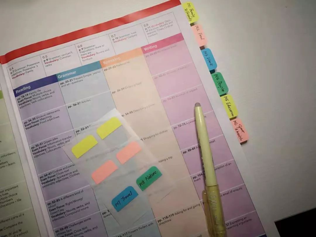 拍了一个礼拜的照片,终于写好了这份post-it*法大**!学霸学渣都适用啊!