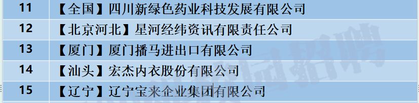 「校招精选」建工集团、日升集团、光宝集团、环境科技、新绿色药业科技、星河经纬资讯、武大吉奥等名企精选（12-06）