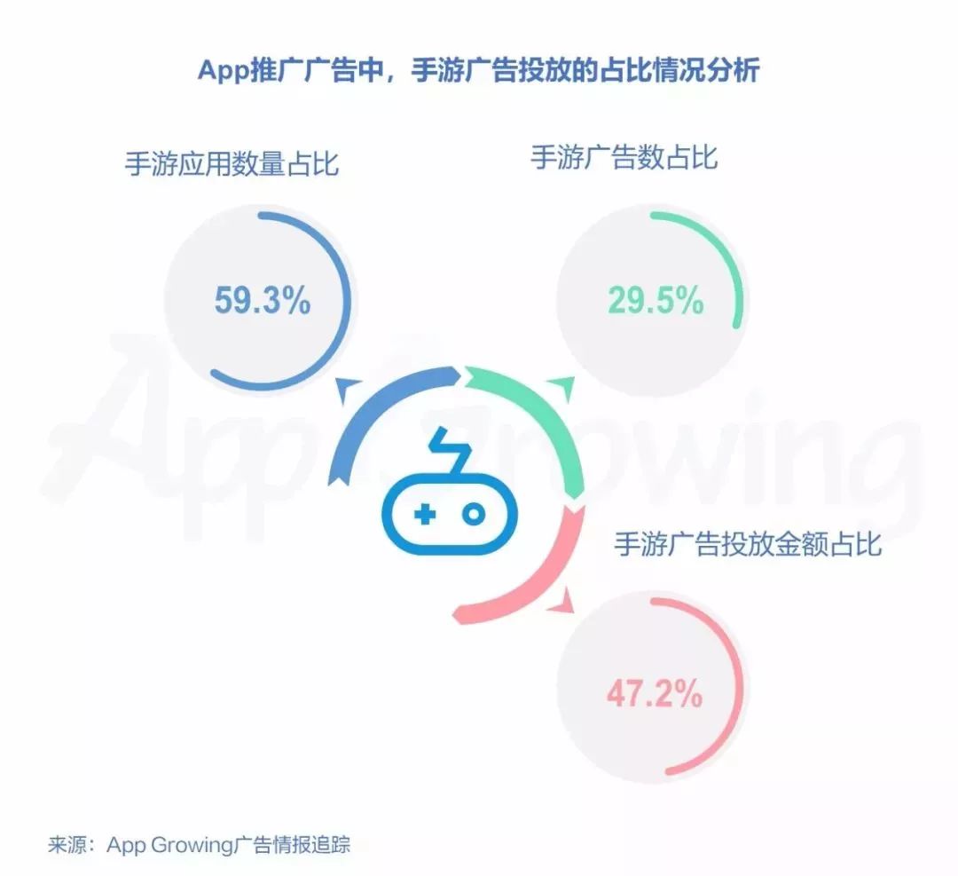 2019手游交易量排行,1月手游买量市场分析