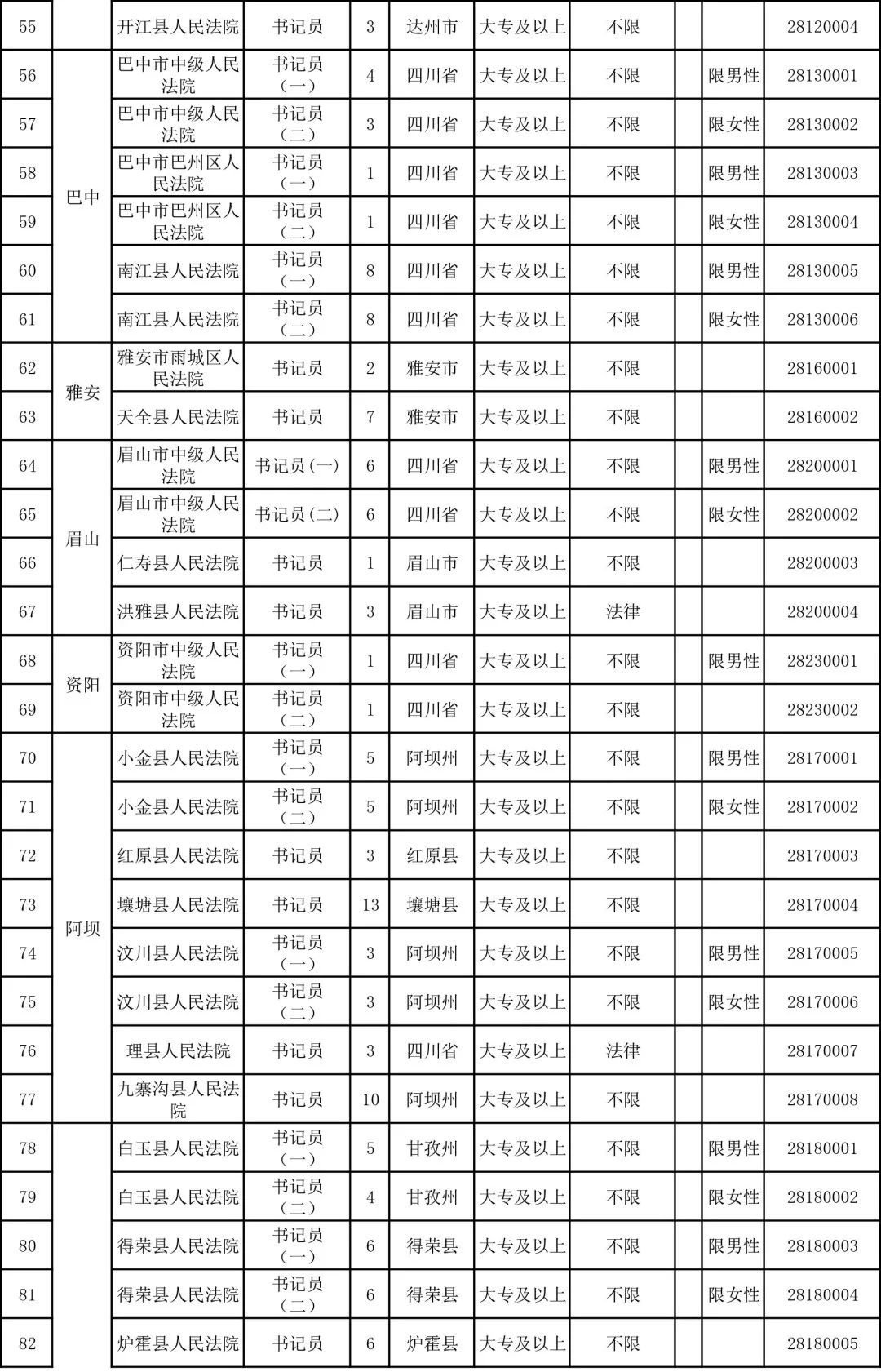 江苏省法院系统招录简章,江西省考法院招317人职位表