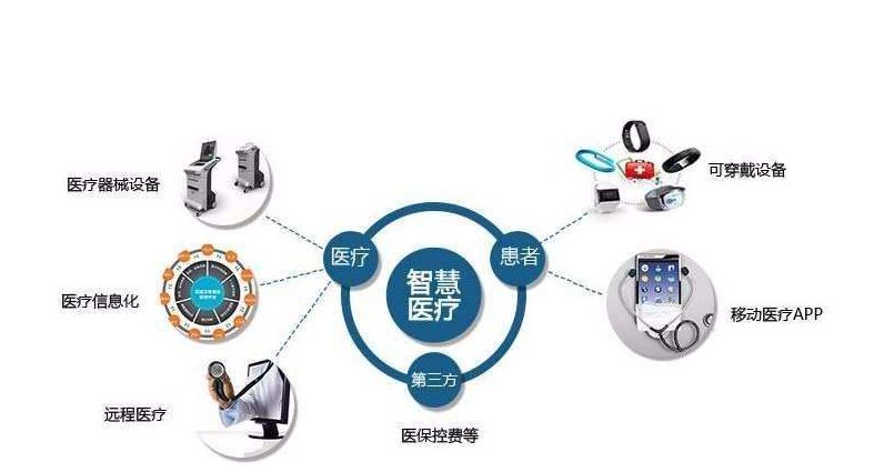 好消息福州医保便民服务再升级,好消息京东