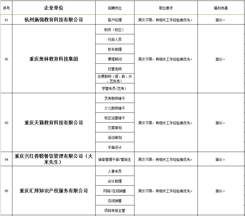秀山在线的最新招聘信息网,秀山工业园区招聘