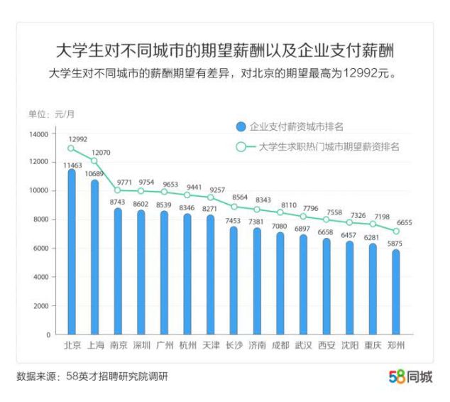 最新！西安户籍人口接近1000万！看看“95后”怎么用行动表白