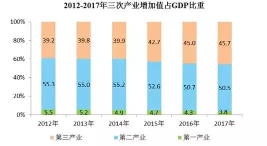 合肥反超青岛,合肥这两年发展很快能超越南京吗