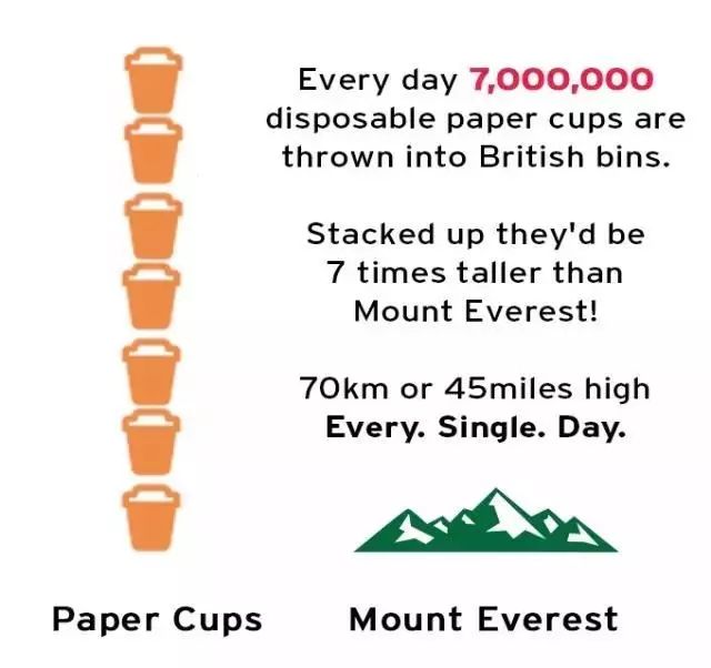 一秒折叠变身粉饼盒大小,火爆ins的随身杯,上哪都能喝干净水!